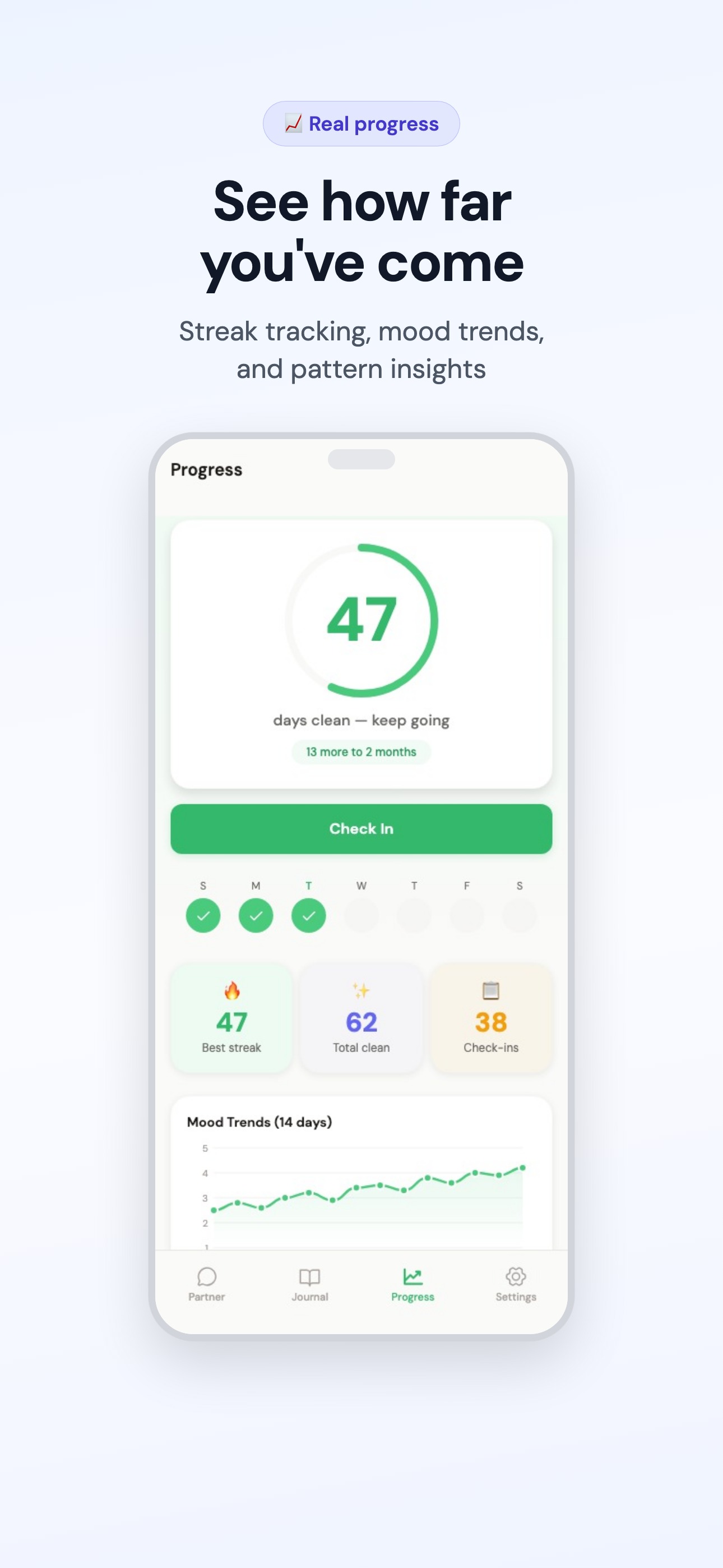 Progress dashboard showing 47-day streak, mood trends, and check-in stats